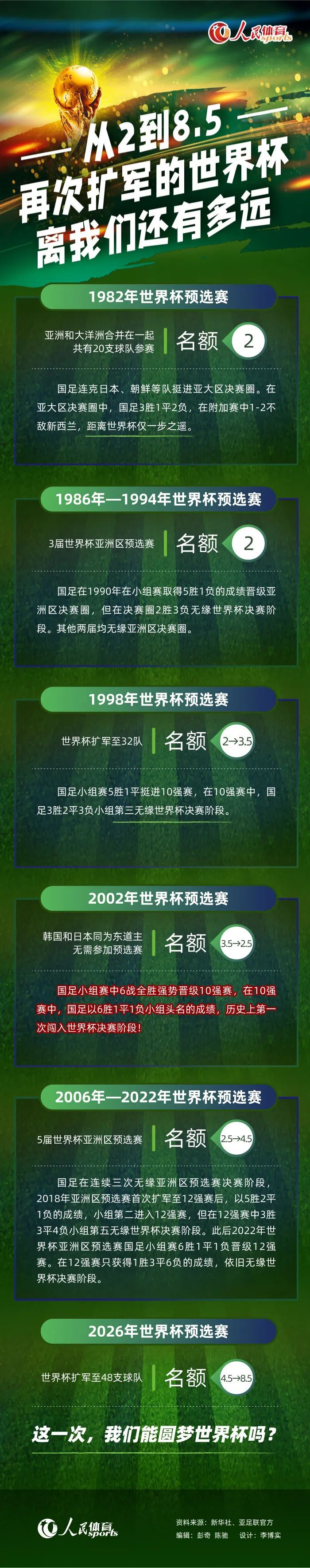 第66分钟，国米反击，巴雷拉直塞被封堵，随后他再次拿球，分给前插的图拉姆，后者禁区内左脚低射破门，国际米兰2-0拉齐奥。